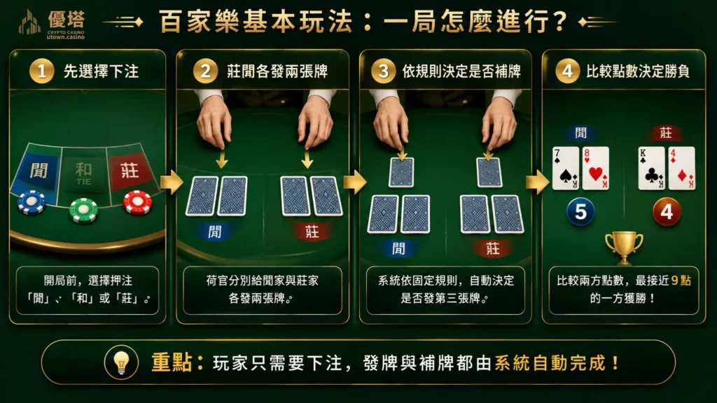 utown.casino-百家樂怎麼下注完整流程