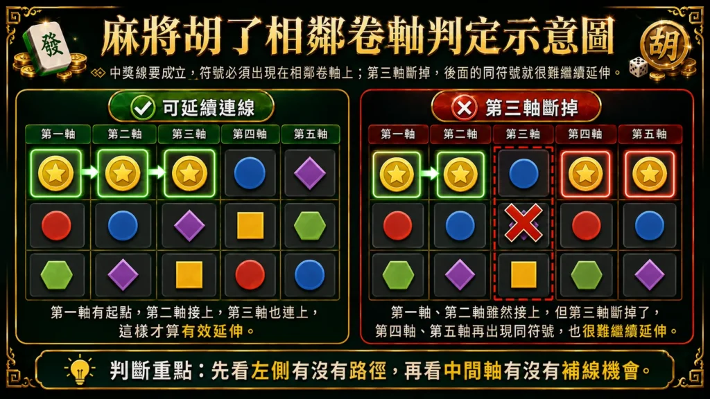 麻將胡了中獎線