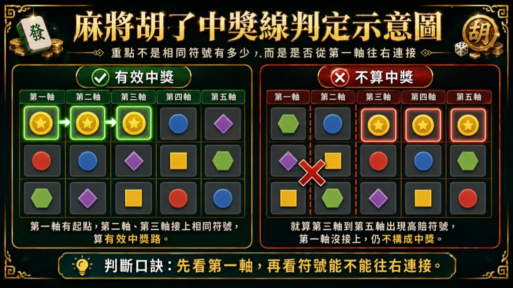 麻將胡了中獎線判定
